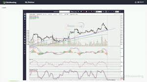 Chartnexus Singapore Traders Club Stocks Review 4th Apr 2018