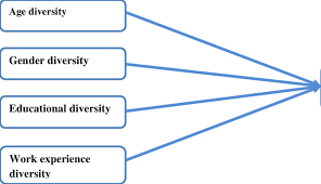 conceptual framework this research is