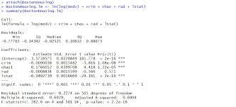 R Squared R2 In Linear Regression