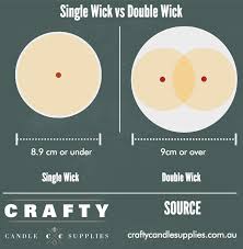 Wick Guide Choosing The Best Wicks For Your Soy Candles