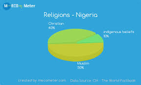 Religions Nigeria