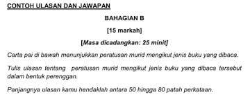 Latihan tatabahasa tahun 5 (soalan dalam buku teks). Bahasa Melayu Penulisan Upsr Bahagian B Soalan Contoh Jawapan Pokok Hijau