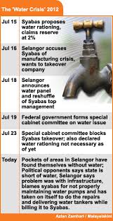 The nation is heading towards a water crisis due to increasing demand, unmatched water supply, lack of river basin management and growing. Water Crisis Selangor 2012 One Malaysia Community