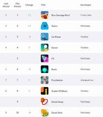 Weekly Uk App Store Charts Pocket Gamer Biz Pgbiz