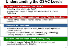 Organization Of Scientific Area Committees Osac Developing