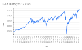 2020 stock market crash - Wikipedia