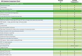 Nuance Ocr Solution Comparison Chart Omnipage 18 Omnipage
