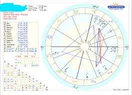 Stellium In 9th House And Pisces Help Reading Chart
