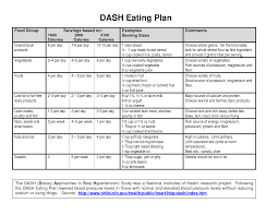 Dash Weekly Meal Plan Dash Eating Plan Dash Diet Meal