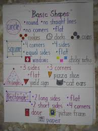 Great Anchor Chart For Teaching The 2d Shapes Lots Of Other