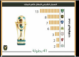 كم عدد بطولات الأهلي السعودي الرسمية