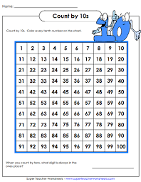 Skip Counting By Tens Worksheets