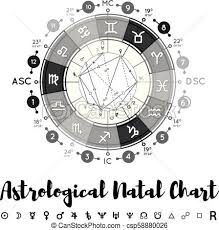 Astrology Natal Chart Vector Background