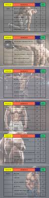 Workout Chart To Get A Muscular Body Like Prabhas Gympik Blog