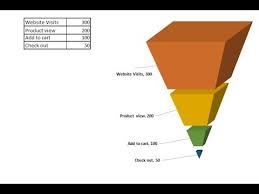 3d Funnel Chart In Excel