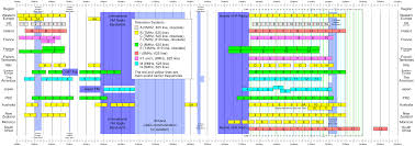 Television Channel Frequencies Wikipedia