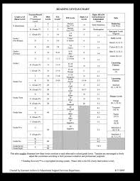 67 Competent Guided Reading Leveling Chart