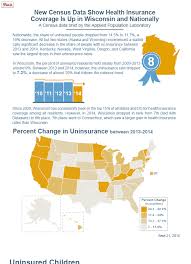 The states with the most affordable car insurance rates are ohio, new hampshire and north carolina. New Resource Explains Increases In State National Health Insurance Coverage News From Extension
