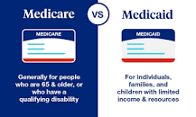 Is Medicare and Medicaid the same thing?