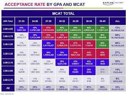 What s Considered a Good Score on SAT Subject Tests  AAMC