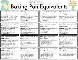 Baking Pan Equivalents Cookies And Cups Pan Volume