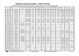 Piranha Swage Sewer 1 Piece Fitting Chart