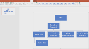 68 True To Life Dotted Line Reporting In Org Chart