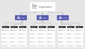 Overview Of Teams And Channels In Microsoft Teams