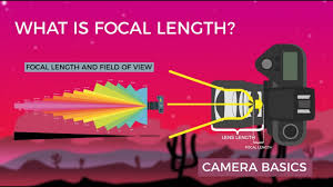 How To Understand Focal Length In 4 Easy Steps