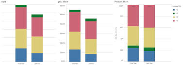 100 Bar Chart With 2 Dimensions And One Measure Qlik