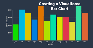 Creating A Visualforce Bar Chart In Salesforce Forcetalks