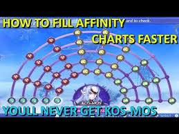 Xenoblade Chronicles 2 How To Fill Affinity Charts Faster