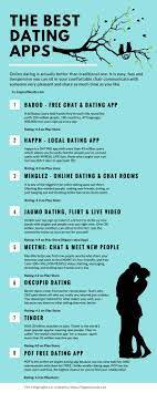 Try logging in fact, and want to communicate with sweet people. 8 Best Dating Apps In The World Infographics By Subh Issuu