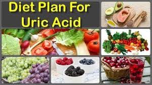 Diet Chart For Uric Acid Levels And Control High Uric Acid