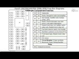 Pws is an acronym for power windows and siding. Ford 6 4 Diesel Fuse Diagram Wiring Diagram All Teach About Teach About Huevoprint It
