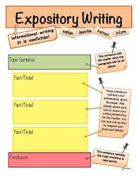 Expository Writing Anchor Chart 1st Grade Www