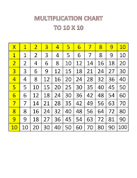10x10 Table Chart Printable Kiddo Shelter Printable Math