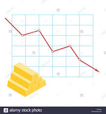 Graph Chart Stock Market Price Reduction Decline Gold Bar
