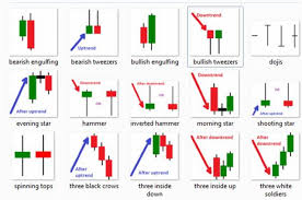 Trading With Japanese Candlestick Charts Introduction