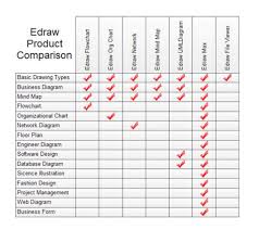 A Free Customizable Edraw Product Comparison Template Is