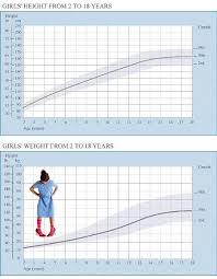 Matter Of Fact Healthy Weight Chart For Children Healthy