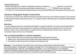 Genetics Advanced Bundle Mutations Pedigree Charts Genetic Disorders Gmo
