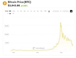 Suivre la cotation du cours du bitcoin et des autres cryptos monnaies en eur sur graphique en temps réel avec historique. Le Bitcoin A 10 Ans Apres La Correction Le Rebond