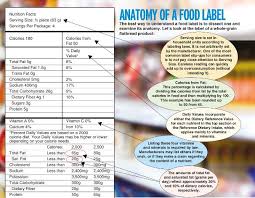 code on food and nutrition labels