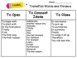 words to use when writing a compare and contrast essay