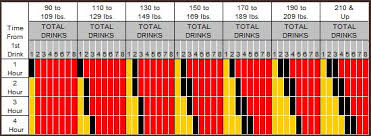 Blood Alcohol Concentration Chart Bac