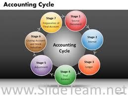Accounting Cycle Ppt Layout Powerpoint Diagram