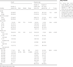 Table 1 From Correlation Between Braden Scale And Palliative