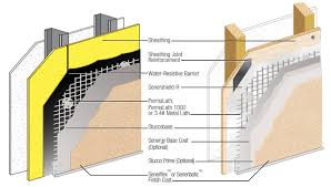 Basic Stucco Overview Evstudio