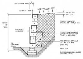 Design Alternatives Terraforce